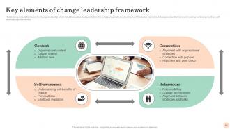 Mastering Transformation Change Management Vs Change Leadership CM CD Colorful Attractive