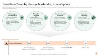 Mastering Transformation Change Management Vs Change Leadership CM CD Appealing Attractive
