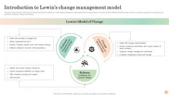 Mastering Transformation Change Management Vs Change Leadership CM CD Professionally Attractive
