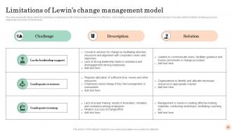 Mastering Transformation Change Management Vs Change Leadership CM CD Captivating Attractive