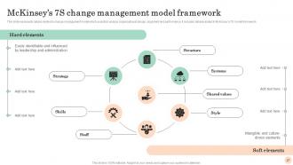 Mastering Transformation Change Management Vs Change Leadership CM CD Engaging Attractive