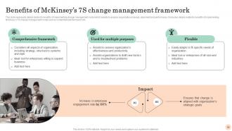 Mastering Transformation Change Management Vs Change Leadership CM CD Template Graphical