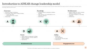 Mastering Transformation Change Management Vs Change Leadership CM CD Good Graphical