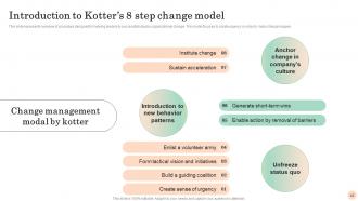 Mastering Transformation Change Management Vs Change Leadership CM CD Downloadable Graphical