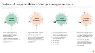 Mastering Transformation Change Management Vs Change Leadership CM CD Interactive Graphical