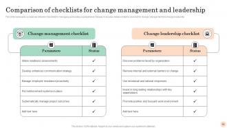 Mastering Transformation Change Management Vs Change Leadership CM CD Professionally Graphical