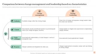 Mastering Transformation Change Management Vs Change Leadership CM CD Attractive Graphical