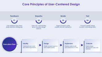 Mastering User Experience For Product Designers PPT Demonstration AT Content Ready Slides