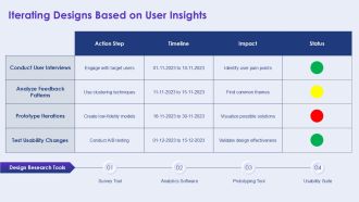 Mastering User Experience For Product Designers PPT Demonstration AT Appealing Slides