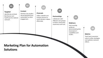Mastering Vmware Aria Automation Essentials PPT Guidelines AT Idea Captivating