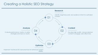Mastering Zero Click Searches SEO PPT Structure AT Graphical Professionally