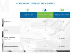 Matching demand and supply ppt powerpoint presentation display