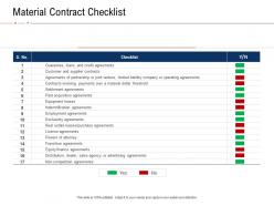 Material contract checklist fraud investigation ppt powerpoint presentation professional
