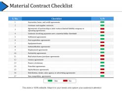 Material contract checklist powerpoint slide deck samples