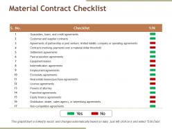Material contract checklist powerpoint slides