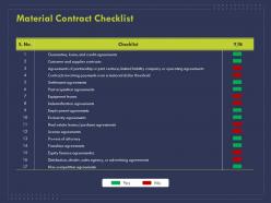 Material contract checklist ppt powerpoint presentation portfolio example introduction