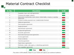 Material contract checklist ppt sample file