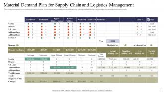 Material Demand Plan For Supply Chain And Logistics Management