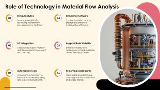 Material Flow Analysis Manufacturing PPT Guidelines ACP Interactive Engaging