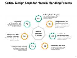 Material Handling Approach Equipment Organization Process Location Planning