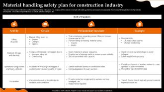 Material Handling Safety Plan For Construction Industry