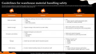 Material Handling Safety Powerpoint Ppt Template Bundles Image Researched