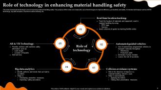 Material Handling Safety Powerpoint Ppt Template Bundles Best Researched