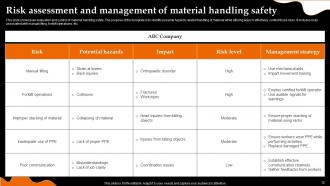 Material Handling Safety Powerpoint Ppt Template Bundles Content Ready Researched