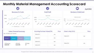Material management accounting scorecard powerpoint presentation slides