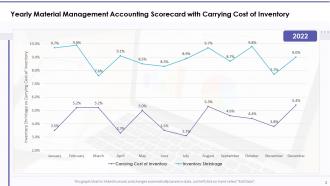 Material management accounting scorecard powerpoint presentation slides