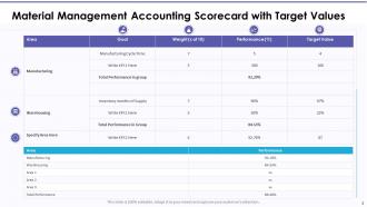 Material management accounting scorecard powerpoint presentation slides