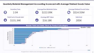 Material management accounting scorecard powerpoint presentation slides