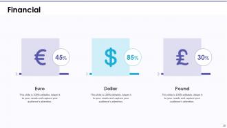 Material management accounting scorecard powerpoint presentation slides
