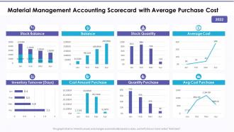 Material management accounting scorecard with average purchase cost