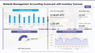 Material management accounting scorecard with inventory turnover