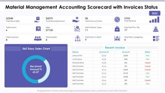 Material management accounting scorecard with invoices status