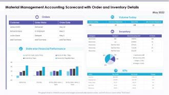 Material management accounting scorecard with order and inventory details