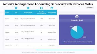 Material management accounting scorecard with status material accounting scorecard