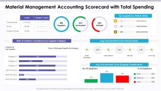 Material management accounting scorecard with total spending