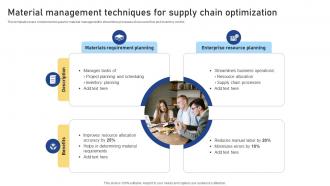 Material Management Techniques For Supply Chain Optimization
