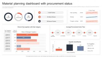 Material Planning Dashboard With Procurement Status