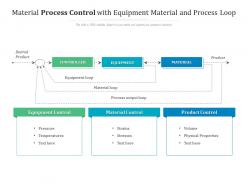 Material process control with equipment material and process loop