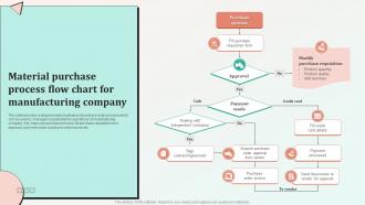 Material Purchase Process Flow Chart For Manufacturing Company