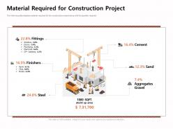 Material required for construction project fittings ppt powerpoint presentation infographics layout ideas