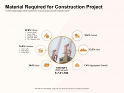 Material Required For Construction Project Gravels Ppt Powerpoint Presentation Model Summary