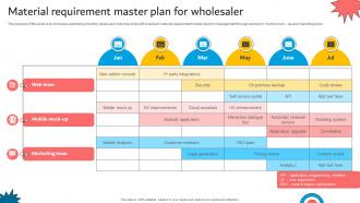 Material Requirement Master Plan For Wholesaler