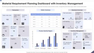 Material Requirement Planning Dashboard With Inventory Management