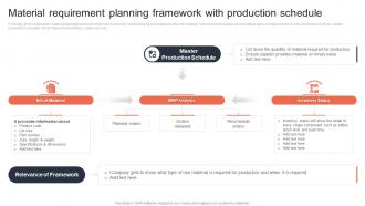 Material Requirement Planning Framework With Production Schedule