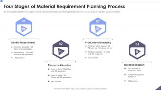 Material Requirement Planning Powerpoint Ppt Template Bundles