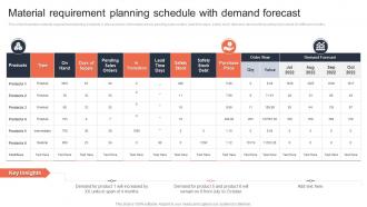 Material Requirement Planning Schedule With Demand Forecast